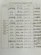 管轨式滑道保养记录表及日常安全检查记录表